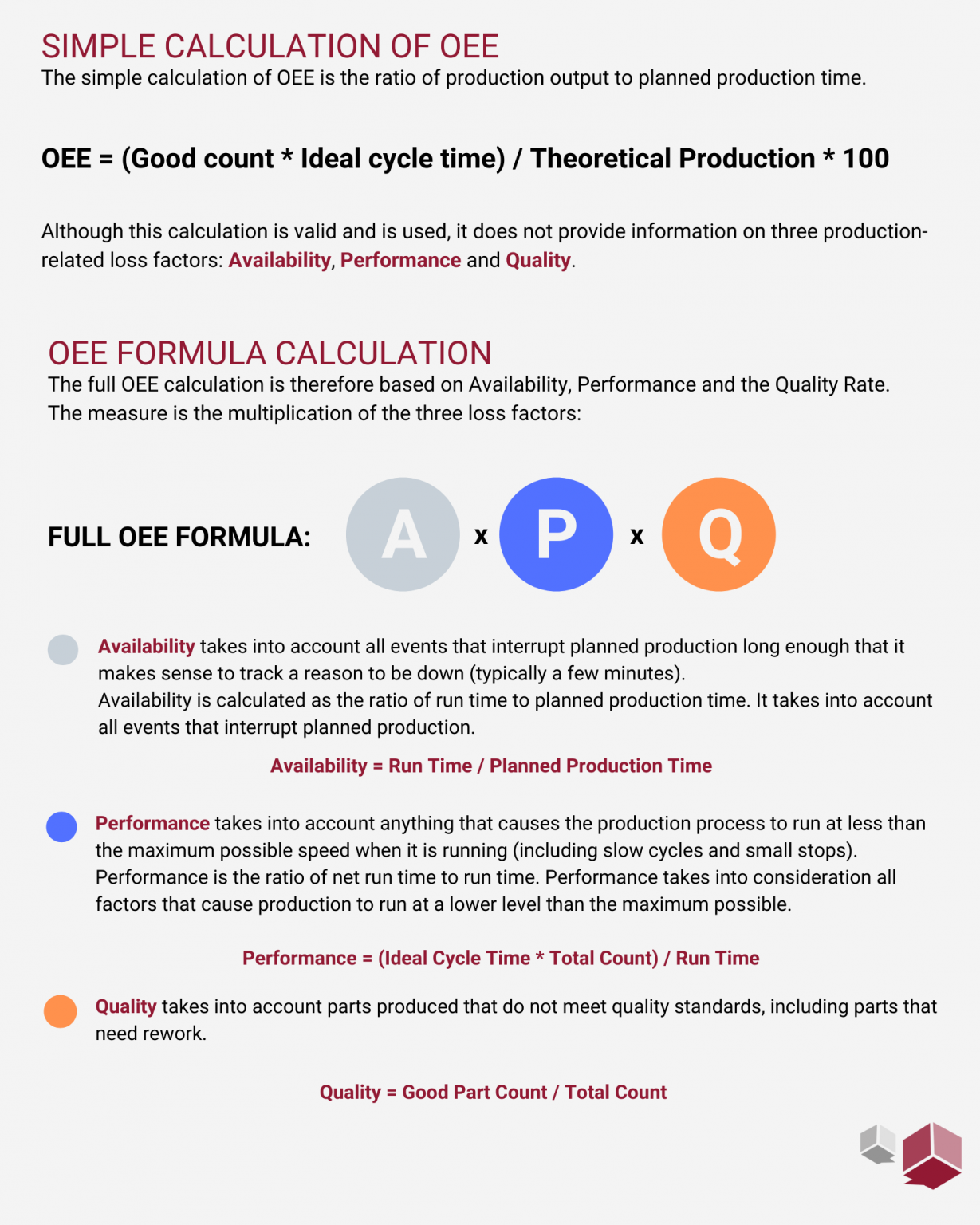 What is OEE - Metrology Gate