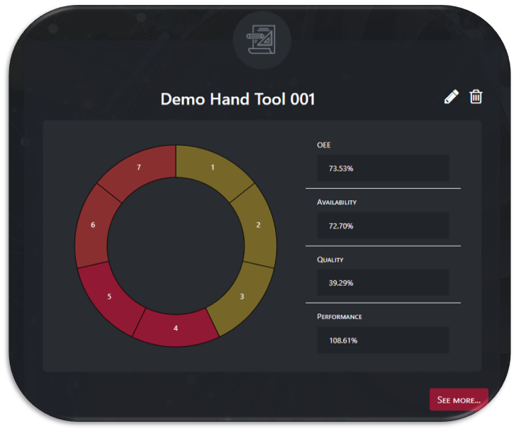 Metrology Gate Manual Inspection Data