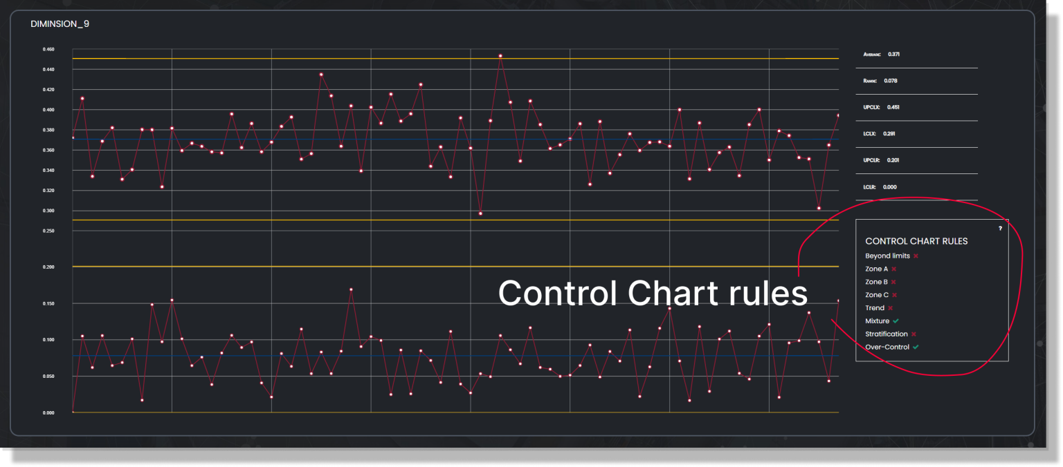 What's new - Metrology Gate