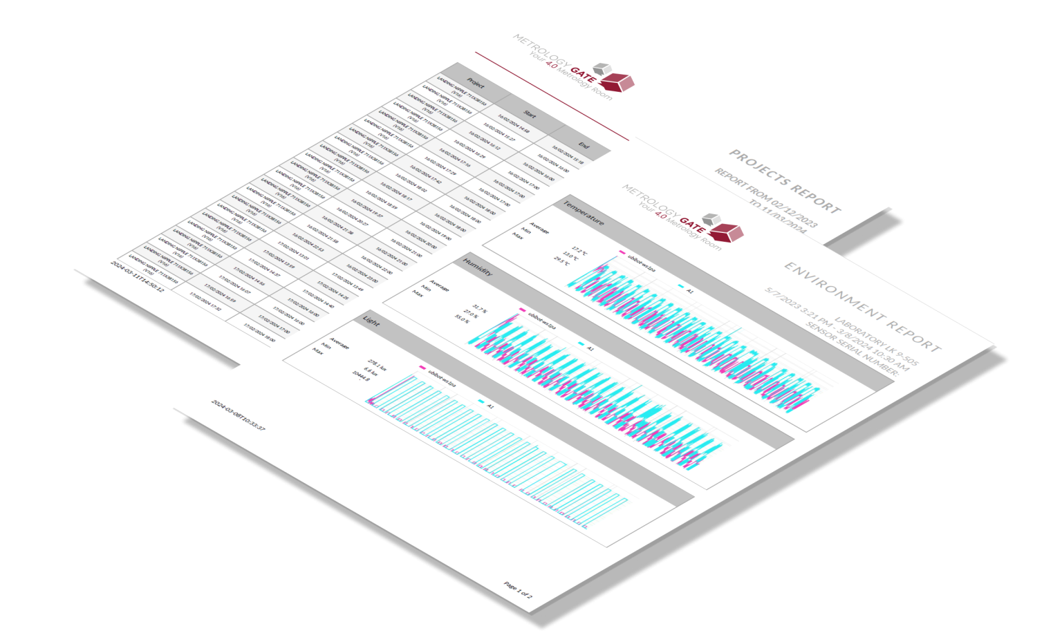 What's new - Metrology Gate